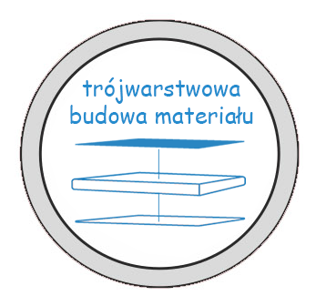 Budowa materiału ATRA